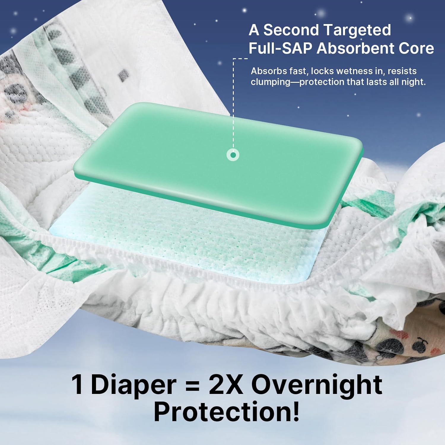 Overnight Diapers, Baby Diapers Nighttime Protection with Dual Absorbent Core, Wider Absorbent Zone, Leak Proof & Soft Surface, Disposable(Size 2, Count 80)