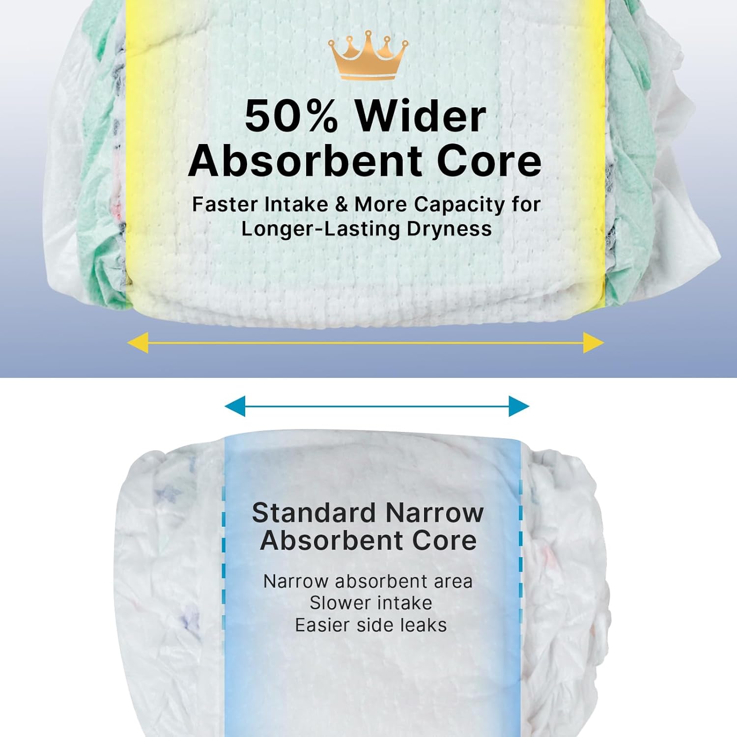Overnight Diapers, Baby Diapers Nighttime Protection with Dual Absorbent Core, Wider Absorbent Zone, Leak Proof & Soft Surface, Disposable(Size 2, Count 80)