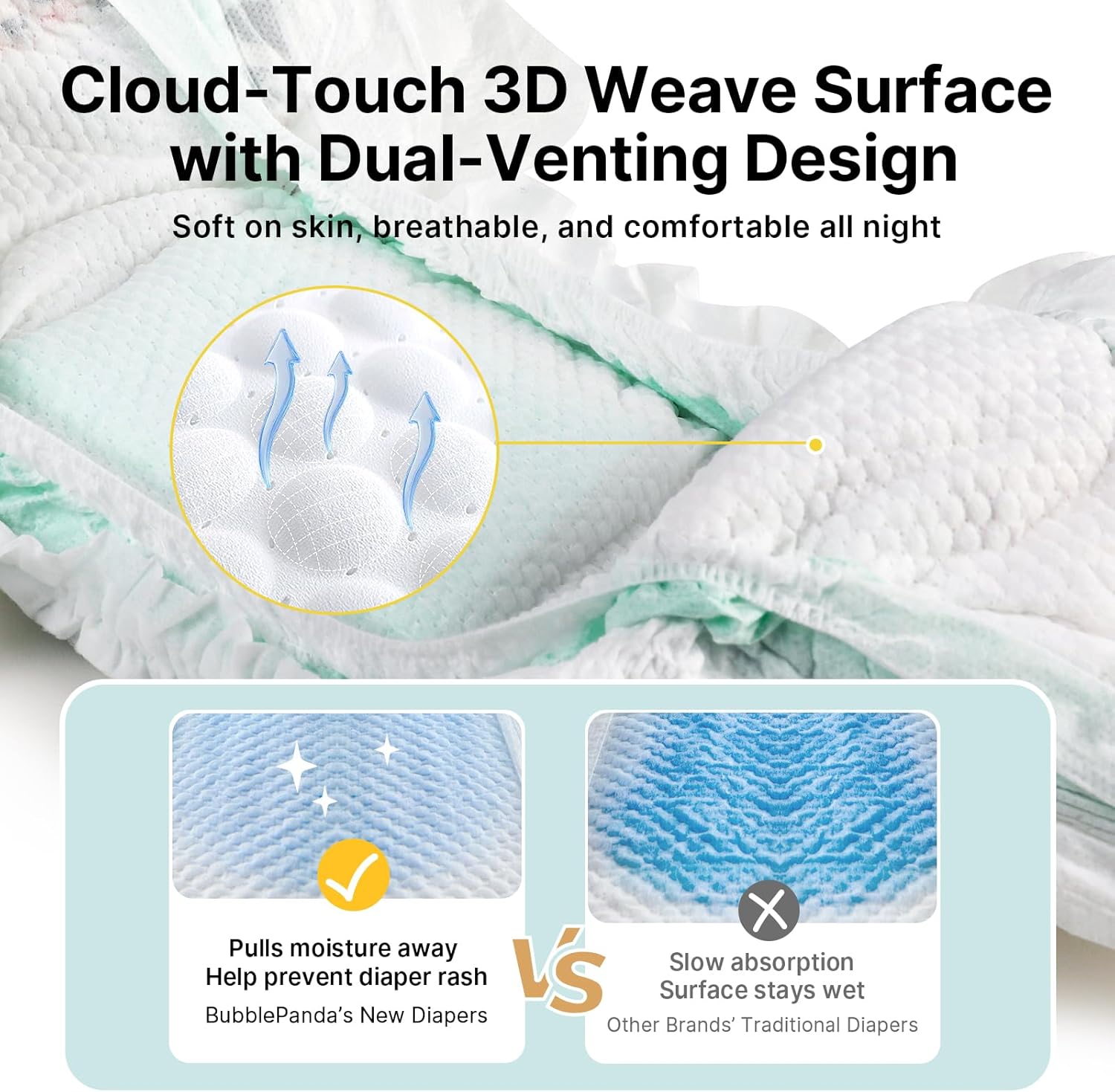 Overnight Diapers, Baby Diapers Nighttime Protection with Dual Absorbent Core, Wider Absorbent Zone, Leak Proof & Soft Surface, Disposable(Size 2, Count 80)